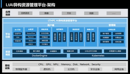 從桌面到數據中心 聯泰集群發布全新液冷產品與軟件服務，引領綠色計算新浪潮